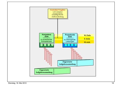 Workshop-Unterlagen als PDF - Berufsschule Mode und Gestaltung ...