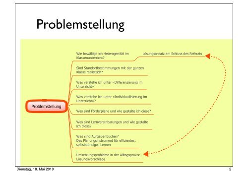 Workshop-Unterlagen als PDF - Berufsschule Mode und Gestaltung ...