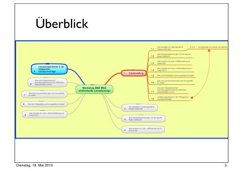 Workshop-Unterlagen als PDF - Berufsschule Mode und Gestaltung ...