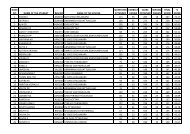 Rank List - Nucleus4science.org