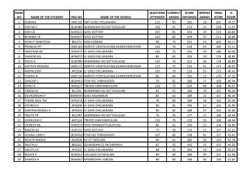 Rank List - Nucleus4science.org