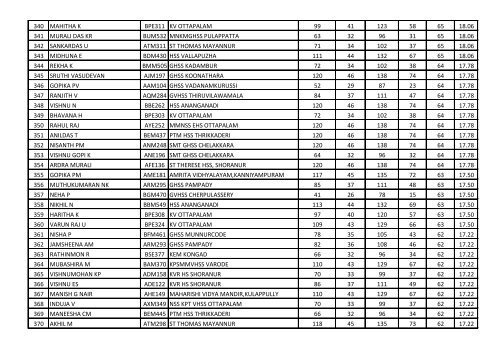 Rank List - Nucleus4science.org