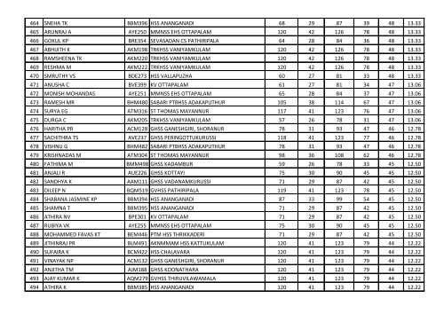 Rank List - Nucleus4science.org