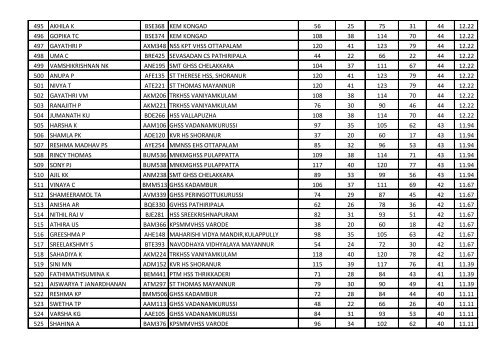 Rank List - Nucleus4science.org