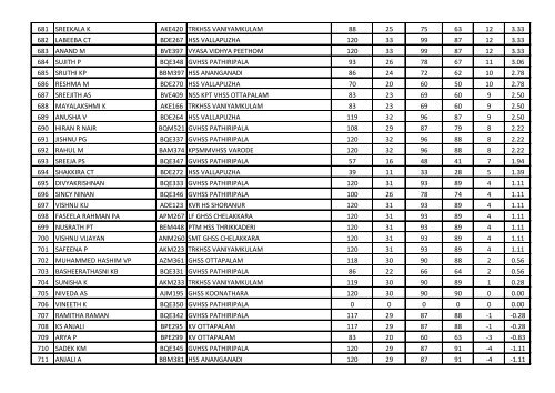 Rank List - Nucleus4science.org