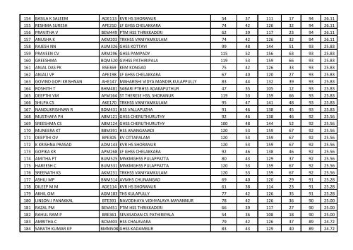 Rank List - Nucleus4science.org