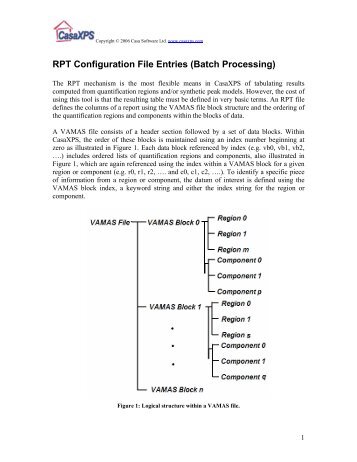 RPT Files - CasaXPS