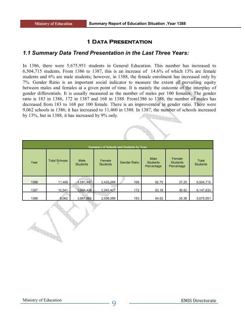 Ministry of Education Directorate of EMIS