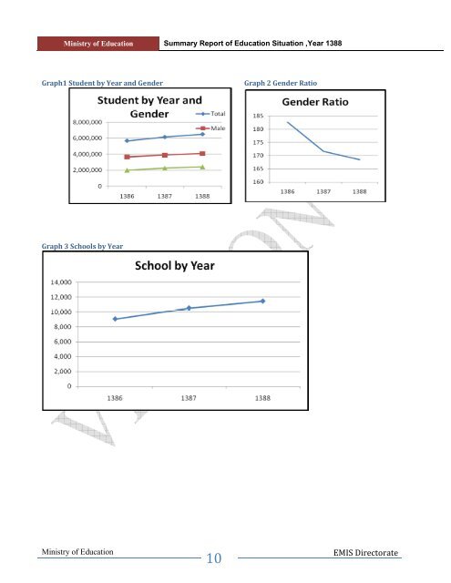 Ministry of Education Directorate of EMIS