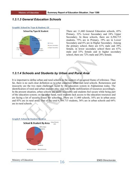 Ministry of Education Directorate of EMIS