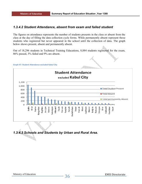 Ministry of Education Directorate of EMIS