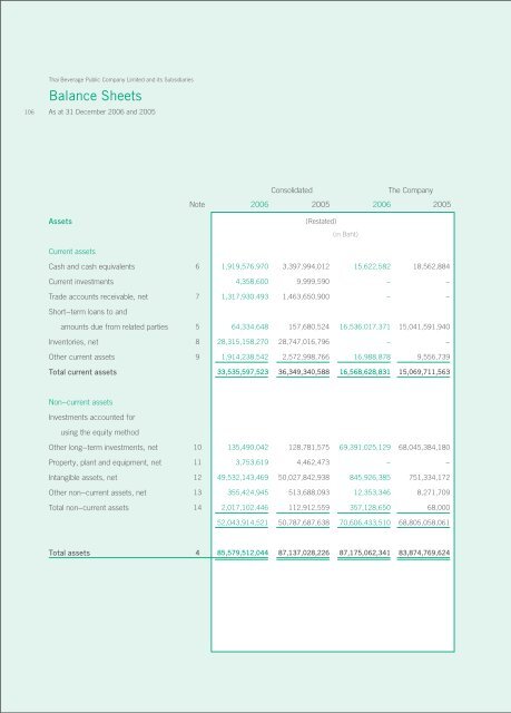 Annual Report 2006 - Thai Beverage Public Company Limited