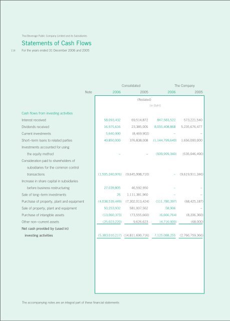 Annual Report 2006 - Thai Beverage Public Company Limited