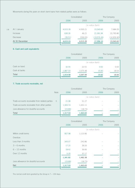 Annual Report 2006 - Thai Beverage Public Company Limited