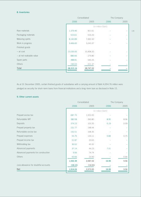 Annual Report 2006 - Thai Beverage Public Company Limited