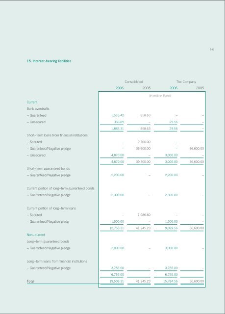 Annual Report 2006 - Thai Beverage Public Company Limited