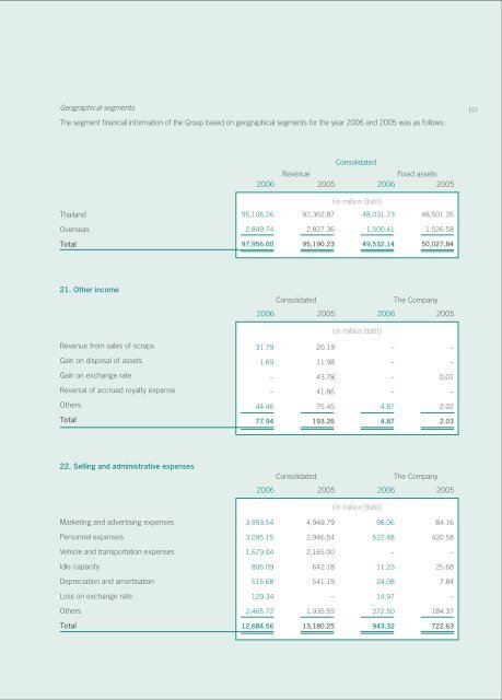 Annual Report 2006 - Thai Beverage Public Company Limited