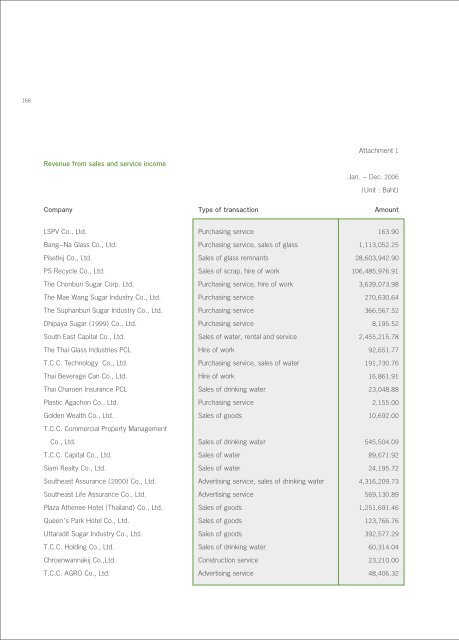 Annual Report 2006 - Thai Beverage Public Company Limited