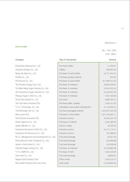 Annual Report 2006 - Thai Beverage Public Company Limited