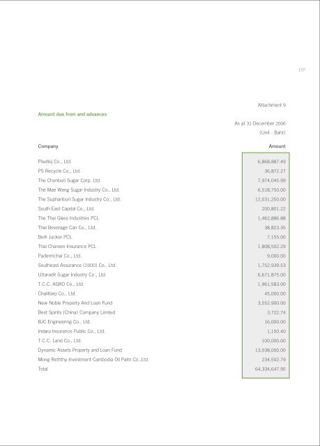 Annual Report 2006 - Thai Beverage Public Company Limited