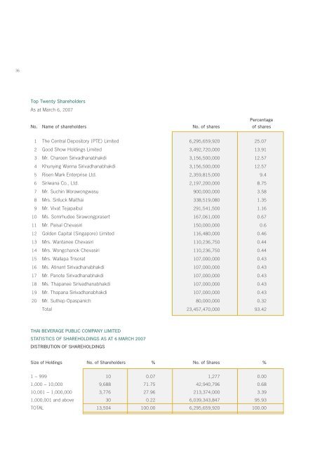 Annual Report 2006 - Thai Beverage Public Company Limited