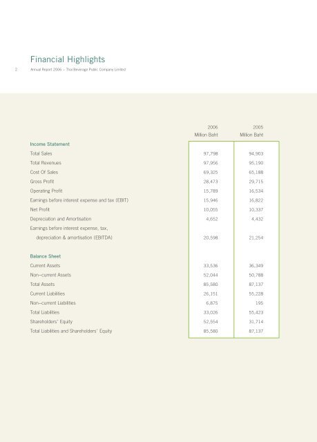 Annual Report 2006 - Thai Beverage Public Company Limited