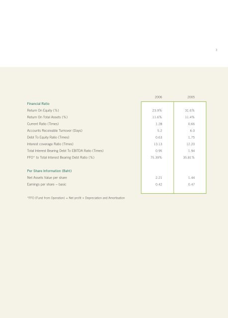 Annual Report 2006 - Thai Beverage Public Company Limited