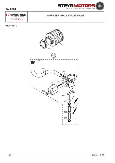 SPARE PARTS CATALOGUE - Steyr Motors