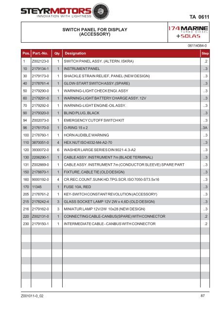 SPARE PARTS CATALOGUE - Steyr Motors