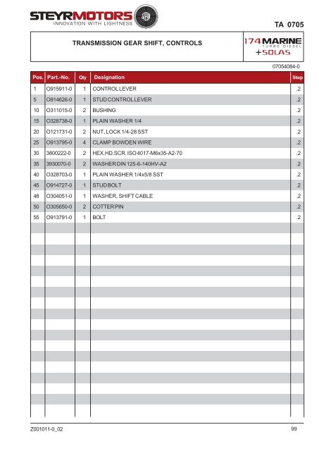 SPARE PARTS CATALOGUE - Steyr Motors