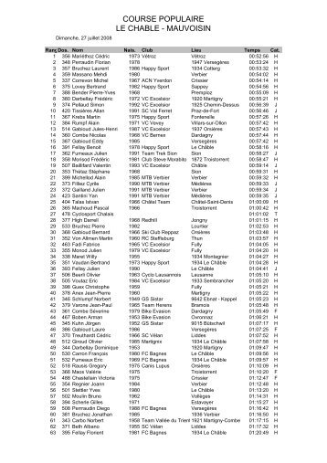 RÃ©sultats ChÃ¢ble-Mauvoisin 2008 - VÃ©lo Club Excelsior Martigny