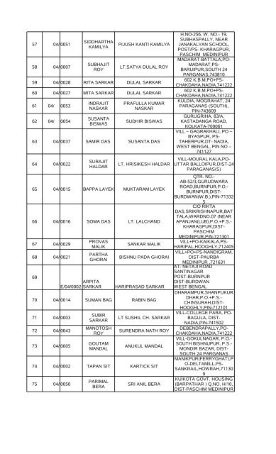 Result of Part-I examination for posts of Lower Division Clerk ...