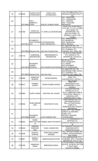 Result of Part-I examination for posts of Lower Division Clerk ...