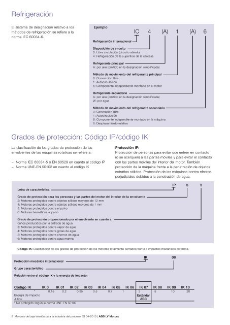 Baja tensiÃƒÂ³n Motores para la industria del proceso - Mercado-ideal