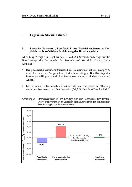 KFZA-BGW-DAK-StressMonitoring bei Lehrern