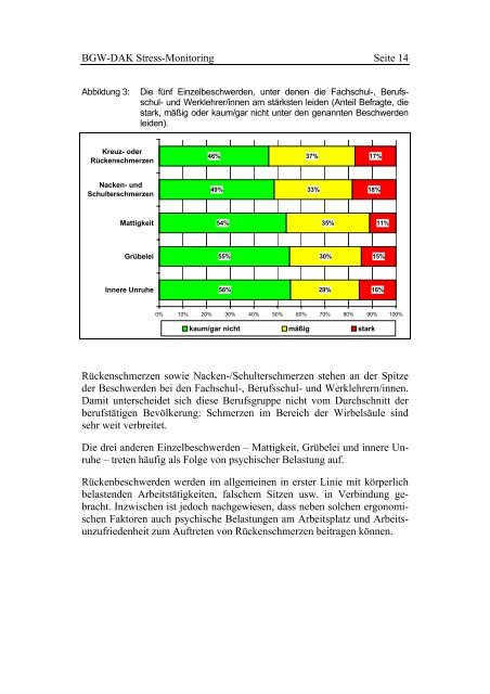 KFZA-BGW-DAK-StressMonitoring bei Lehrern