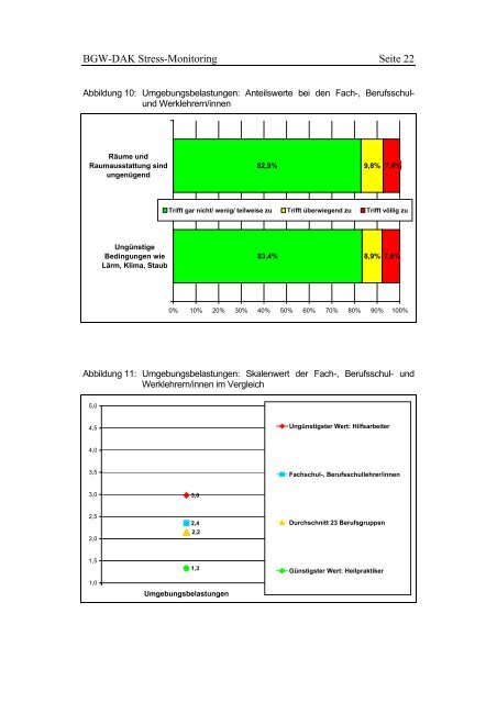 KFZA-BGW-DAK-StressMonitoring bei Lehrern