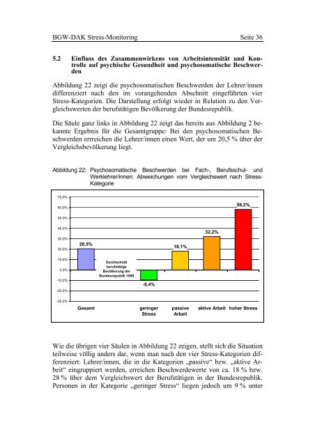 KFZA-BGW-DAK-StressMonitoring bei Lehrern