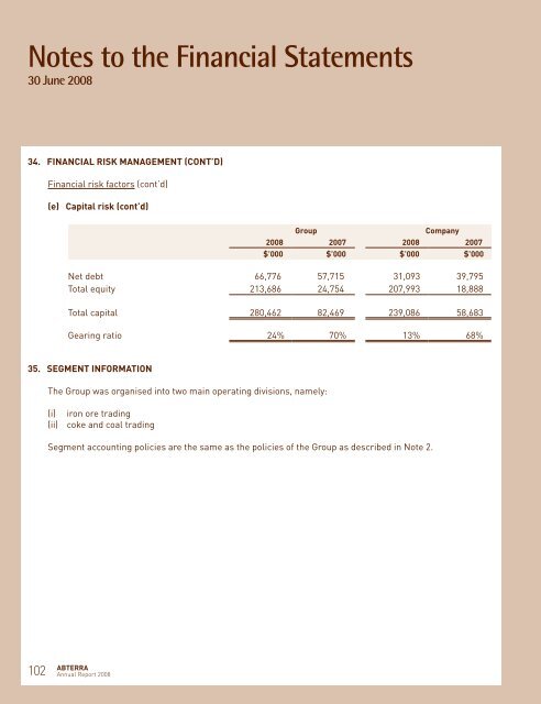 Notes to the Financial Statements 30 June 2008 - Abterra