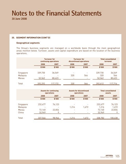 Notes to the Financial Statements 30 June 2008 - Abterra