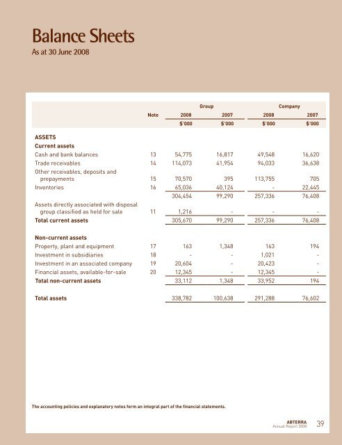 Notes to the Financial Statements 30 June 2008 - Abterra