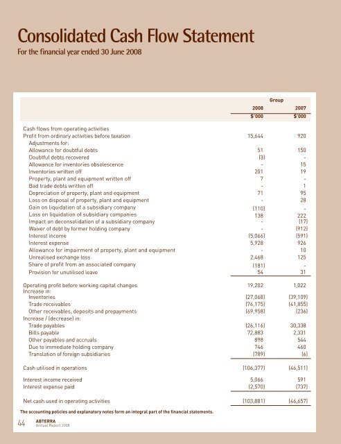 Notes to the Financial Statements 30 June 2008 - Abterra