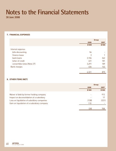 Notes to the Financial Statements 30 June 2008 - Abterra