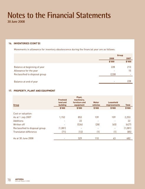 Notes to the Financial Statements 30 June 2008 - Abterra