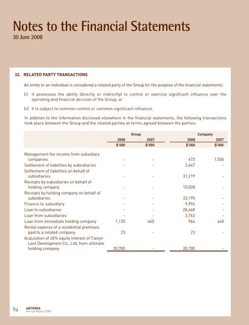 Notes to the Financial Statements 30 June 2008 - Abterra