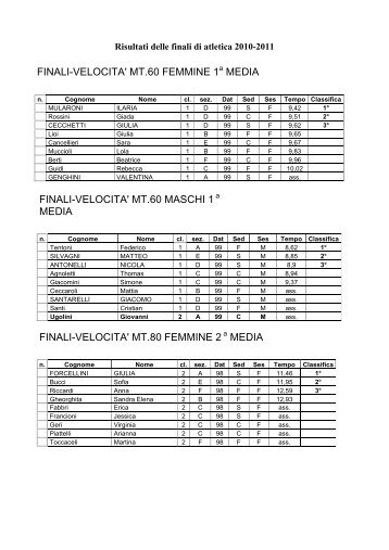 finali-velocita' mt.60 maschi 1 media finali-velocita' mt.80 femmine 2 ...