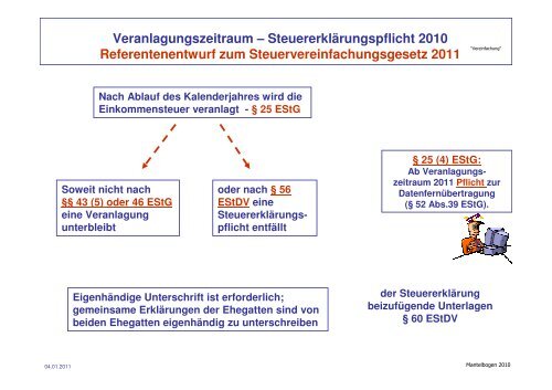 Steuererklärungspflicht estg