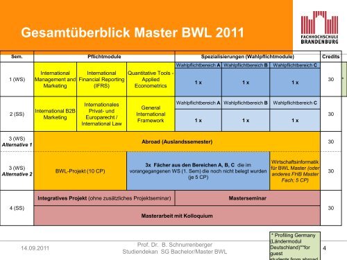 Master Bwl: Importmodule , Module – TRXP