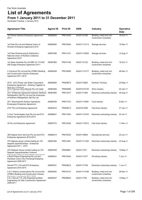 List of Agreements - Fair Work Australia