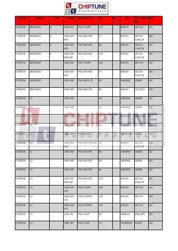 brand model type engine engine_type hp my ecu ecu_versi on kv2 ...